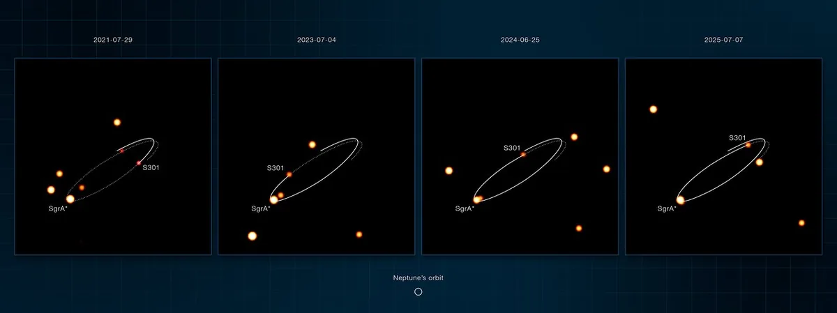 银河系最快恒星绕超大质量黑洞运行，距离近到能感受到其自转