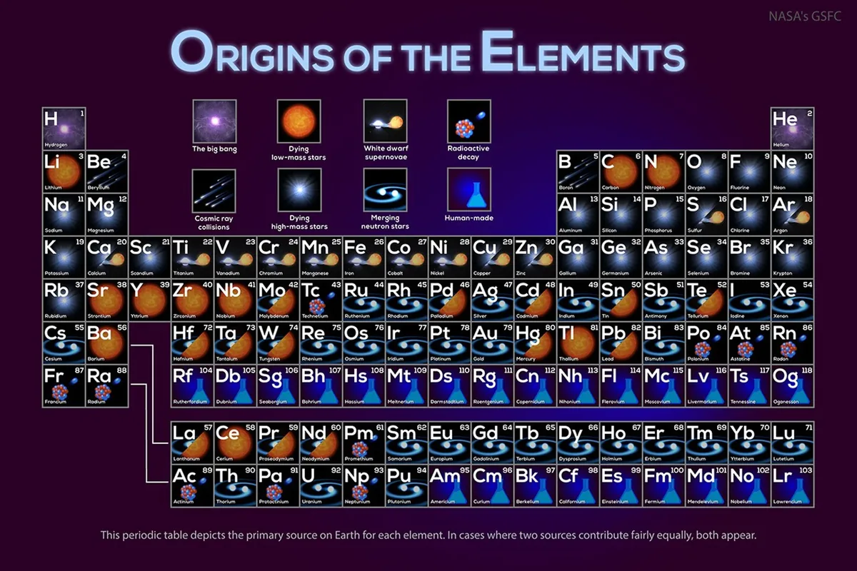 APOD: 2026 September 14 – Where Your Elements Came From